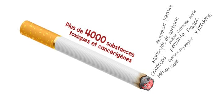 4000-substances-toxiques