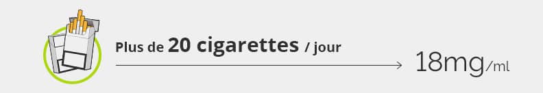 Gros fumeur