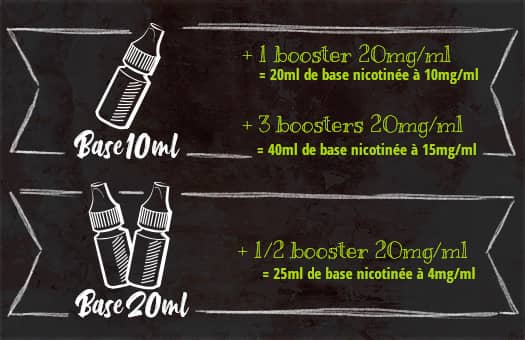 calculateur de base
