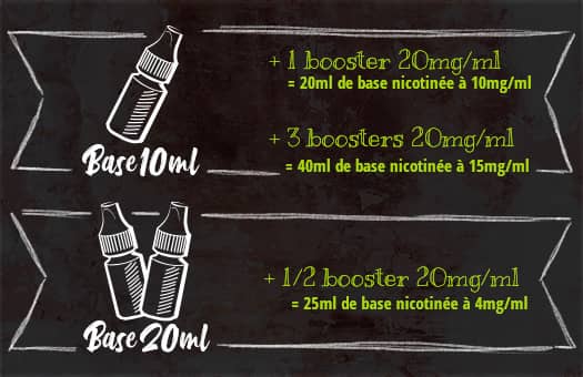 Booster de nicotine Aromea 10ml - 50/50 - 20mg/ml