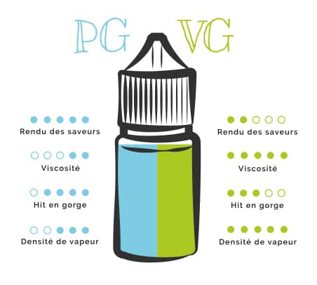 différence pg et vg