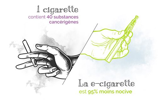 Cigarette vs tabac