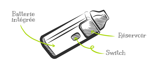 une batterie intégrée, un réservoir et un switch