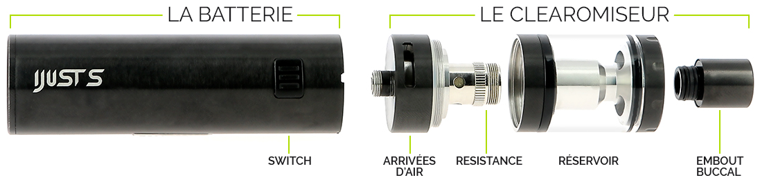 Composition d'une cigarette électronique